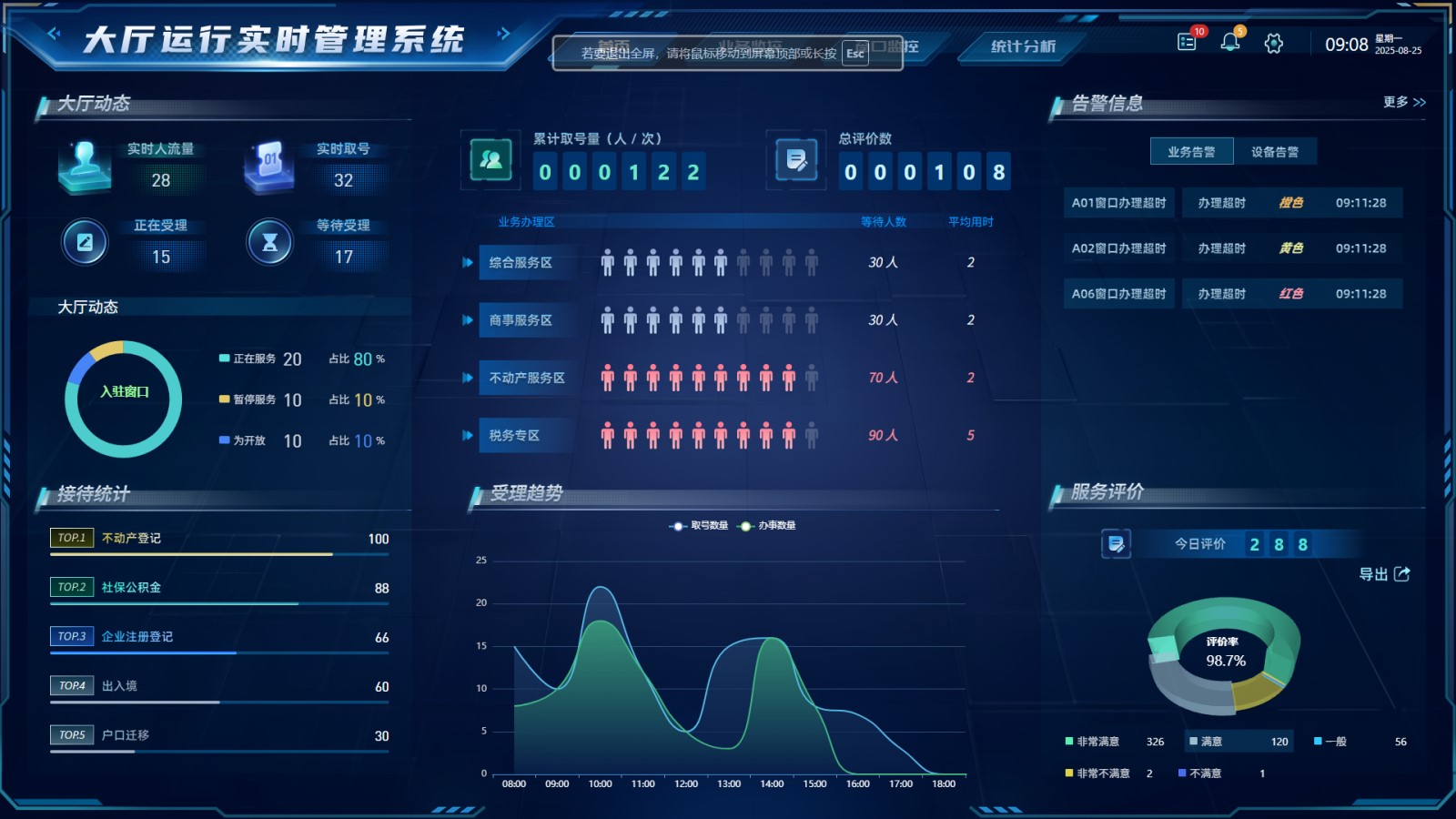 智慧政务新体验:人工智能如何重塑服务大厅,赋能高效治理与便民服务?